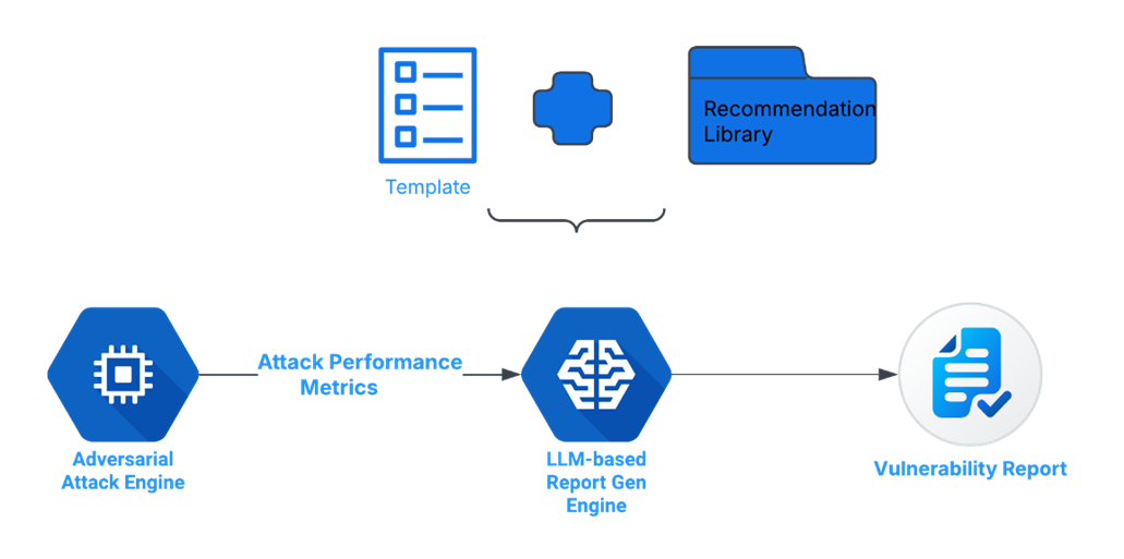 ARMOR adversarial attack engine diagram